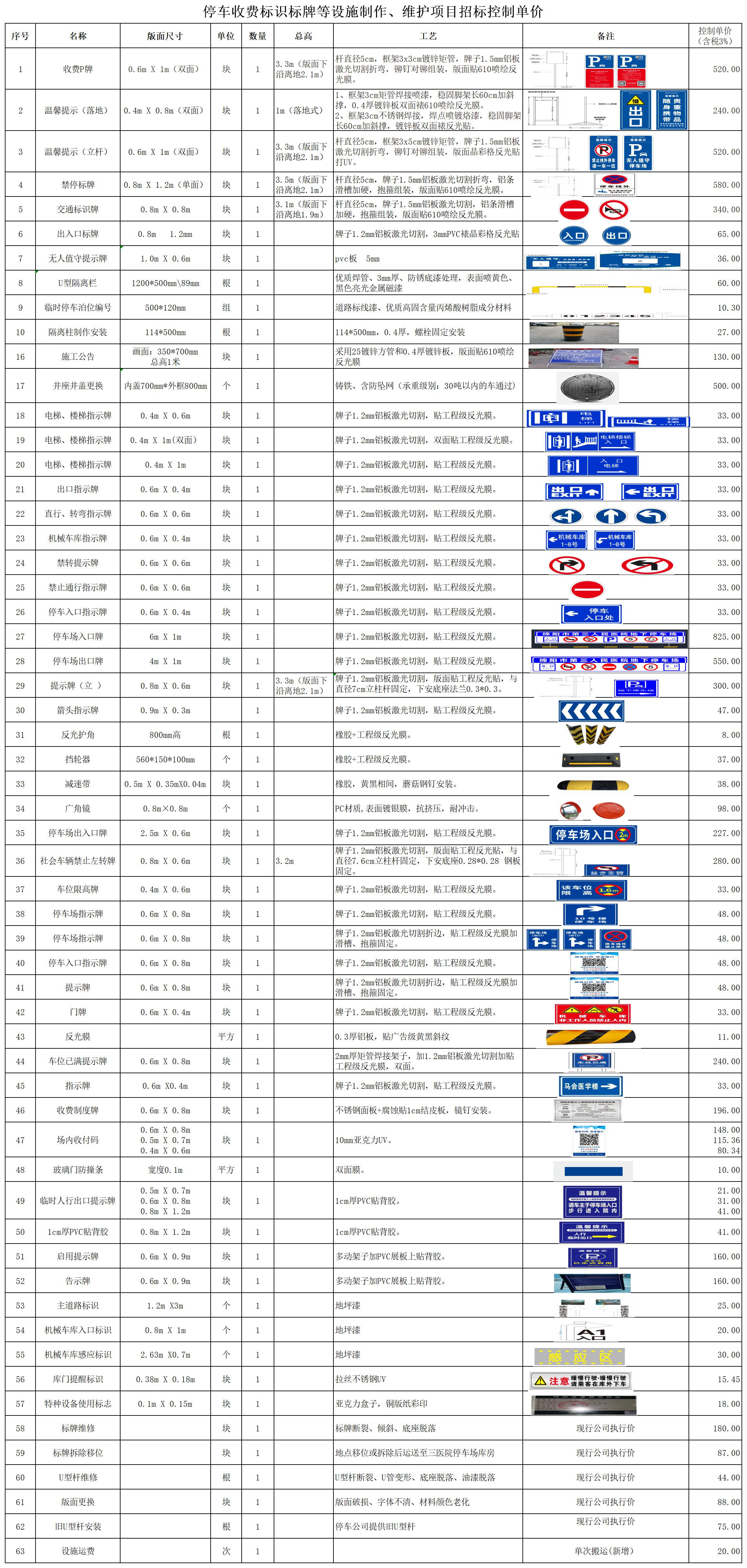 停車收費(fèi)標(biāo)識標(biāo)牌等設(shè)施制作、維護(hù)項目招標(biāo)控制單價