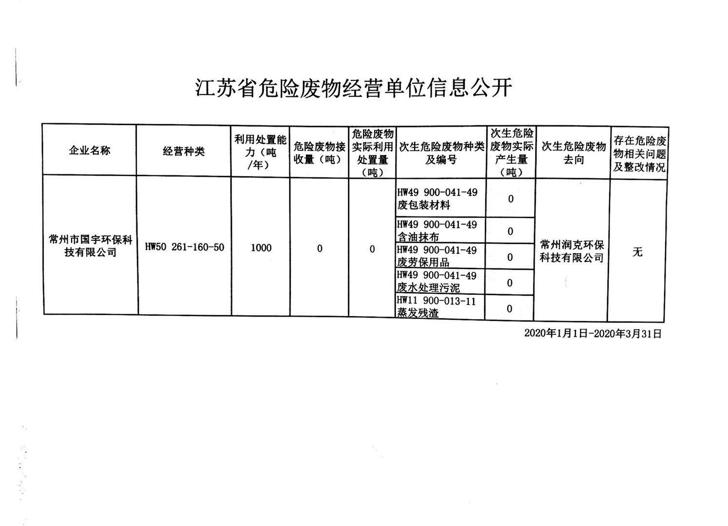 江蘇省危險(xiǎn)廢物經(jīng)營(yíng)單位信息公開(kāi).jpg